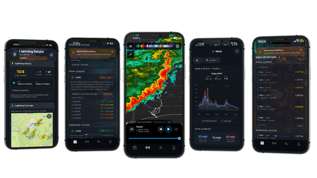 ZoneWatch app features