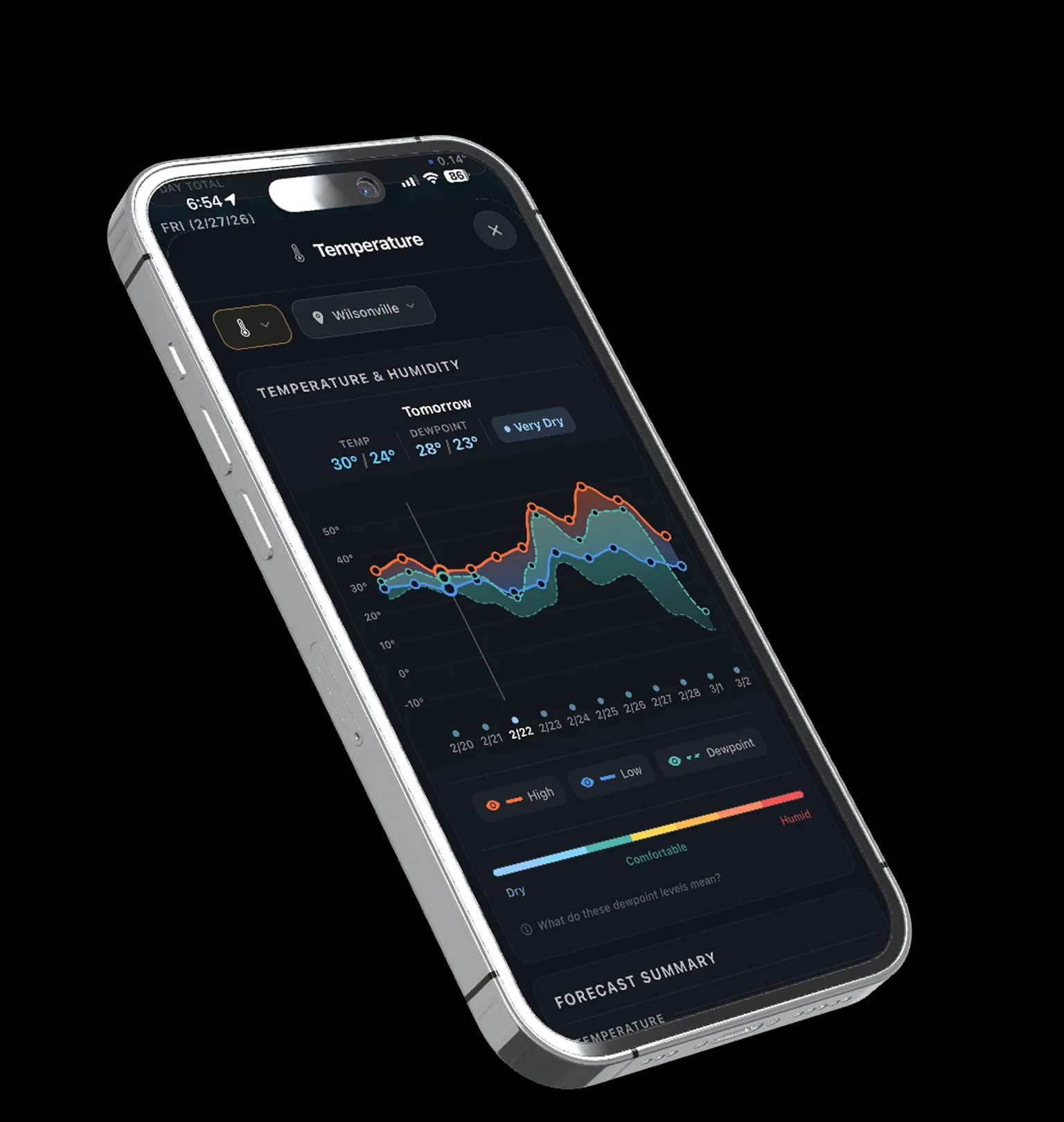 Advanced weather charts and data