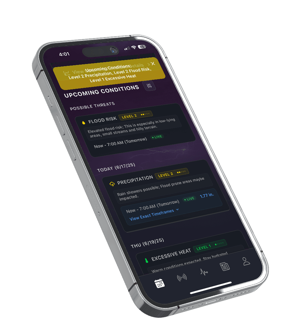 Upcoming conditions with threats